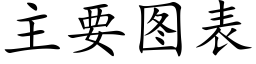 主要图表 (楷体矢量字库)